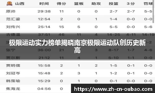 极限运动实力榜单揭晓南京极限运动队创历史新高