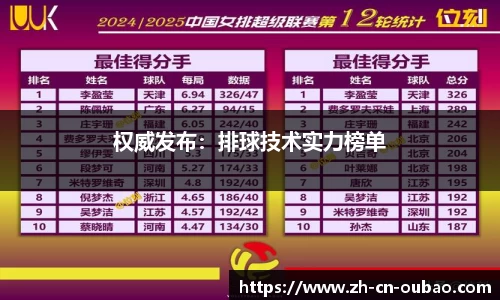 权威发布：排球技术实力榜单